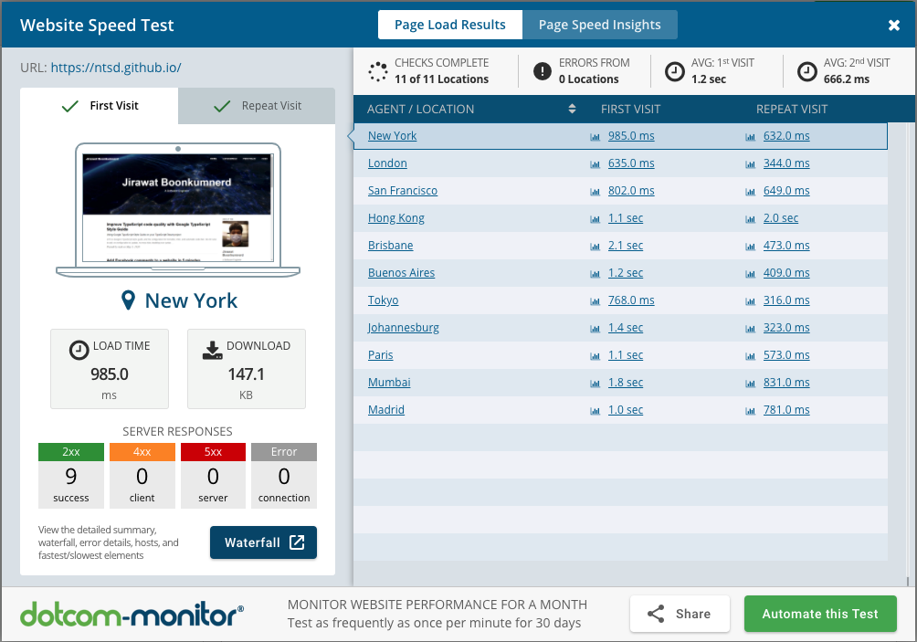 Dotcom-Monitor Github Page Result