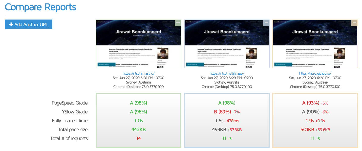 GTmetrix Compare